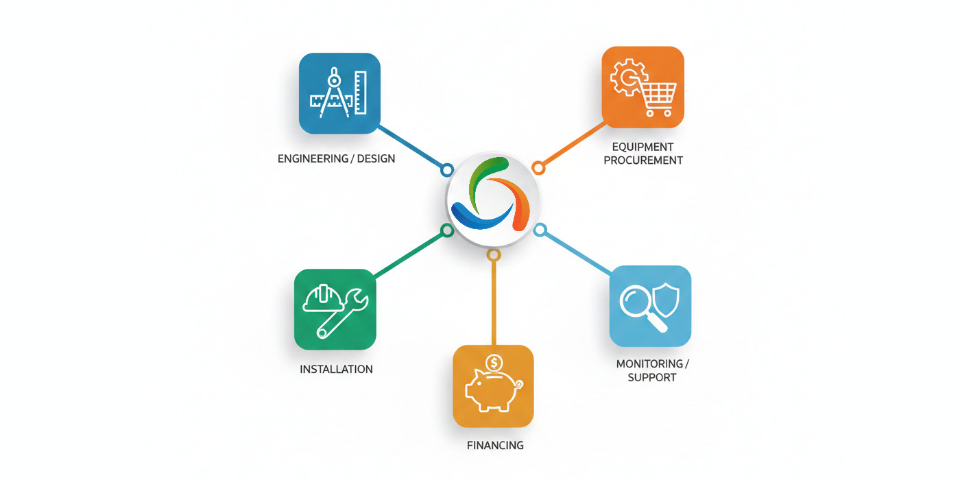 The GEH Solution: one stop for your energy needs
